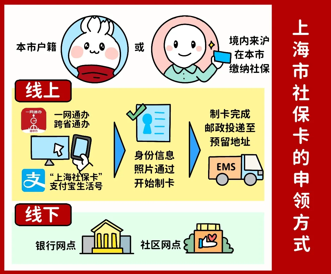 佛山上海医保提取平台(上海医保怎么提取现金)