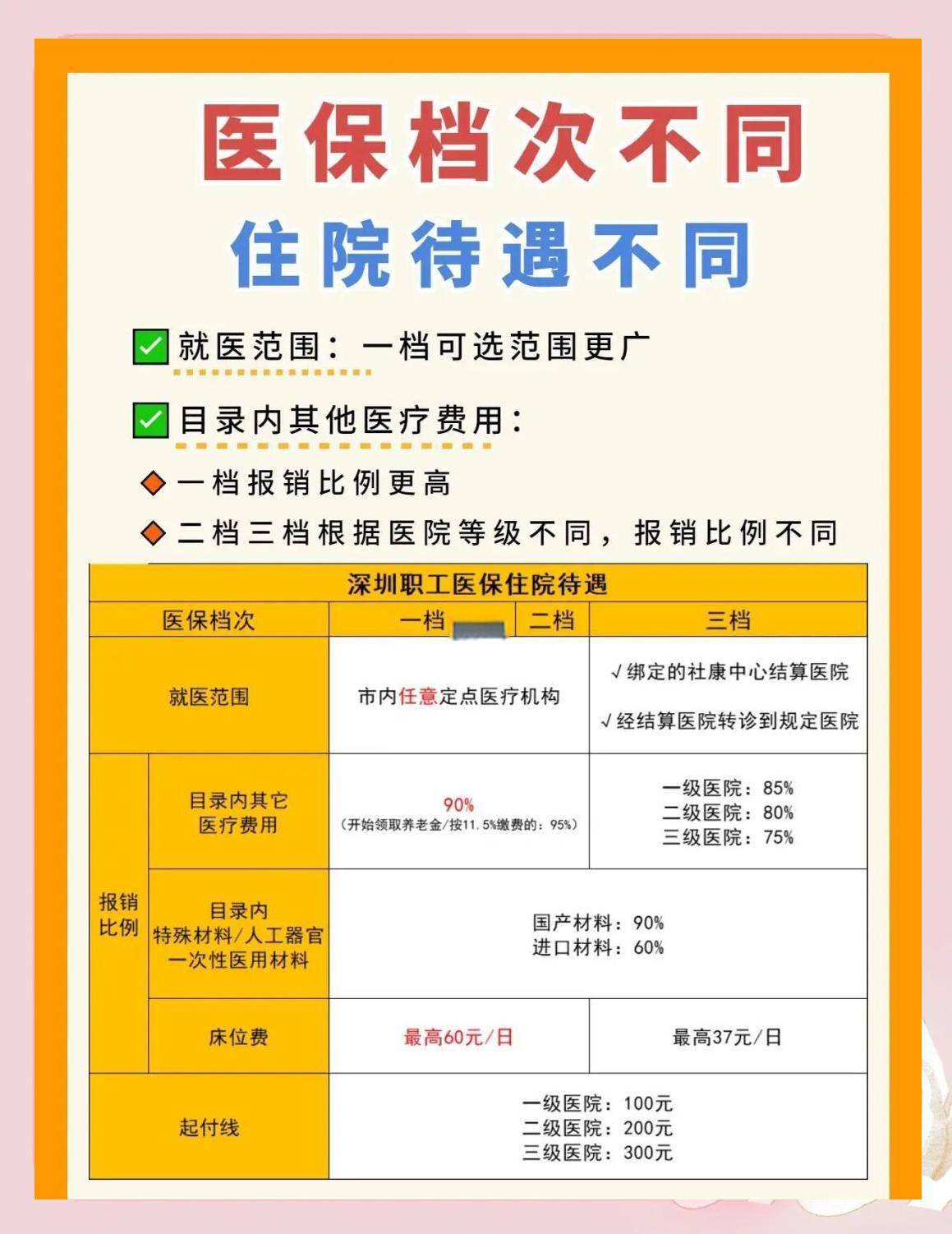 佛山深圳急用钱医保提取中介(深圳医保卡提现中介)