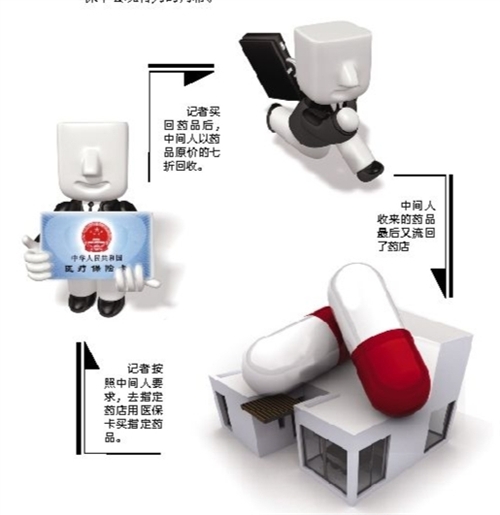 佛山套医保卡回收商家(有回收医保卡的吗)