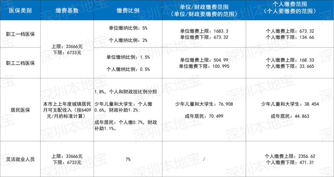 佛山深圳医保套现(深圳医保套现一般手续费多少套取)
