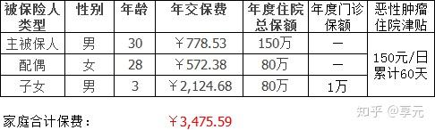 佛山医保小额提取代办600以内(医保提取代办中介)