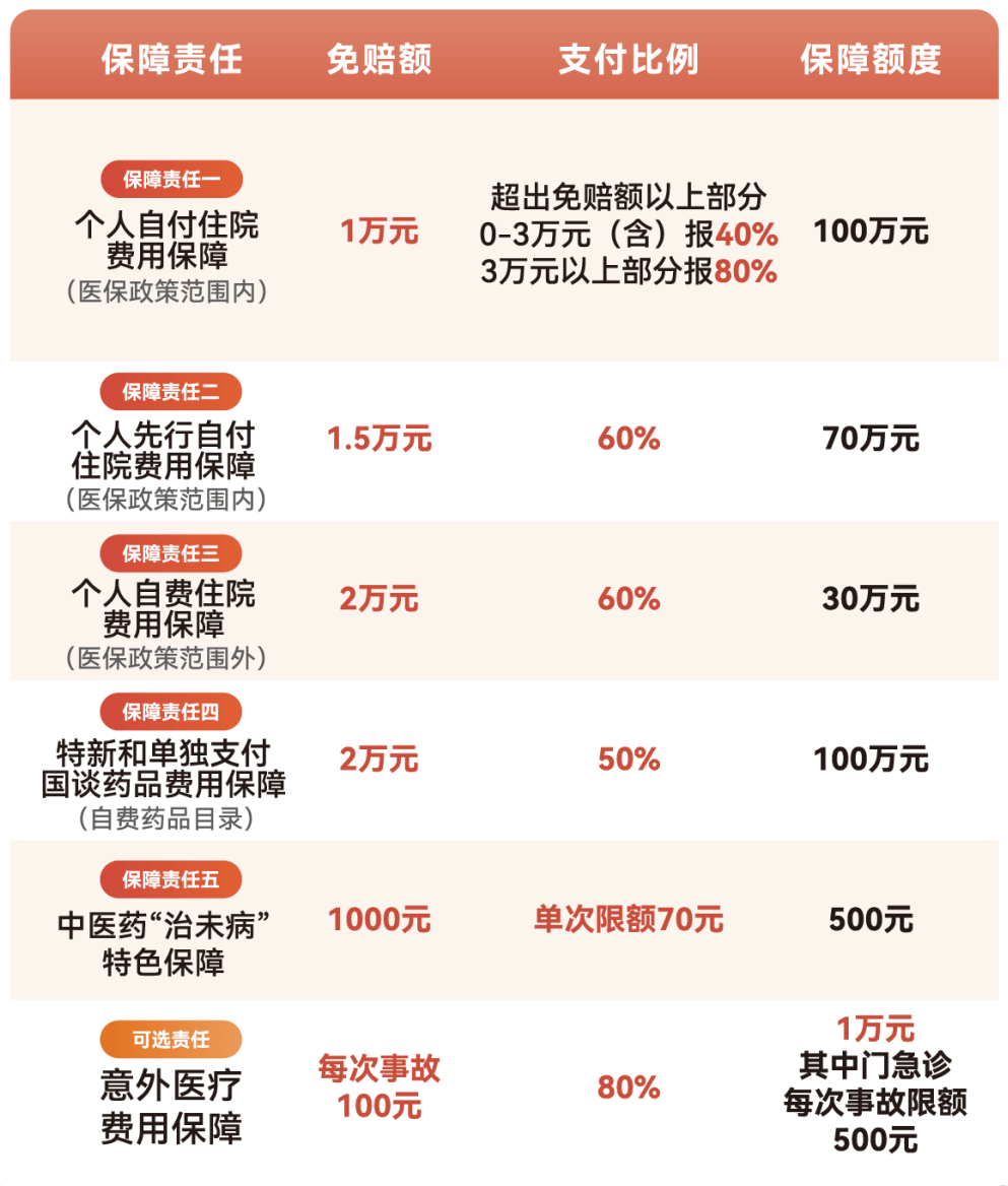 佛山医保小额提取代办600以内(急用钱24小时医保提取)