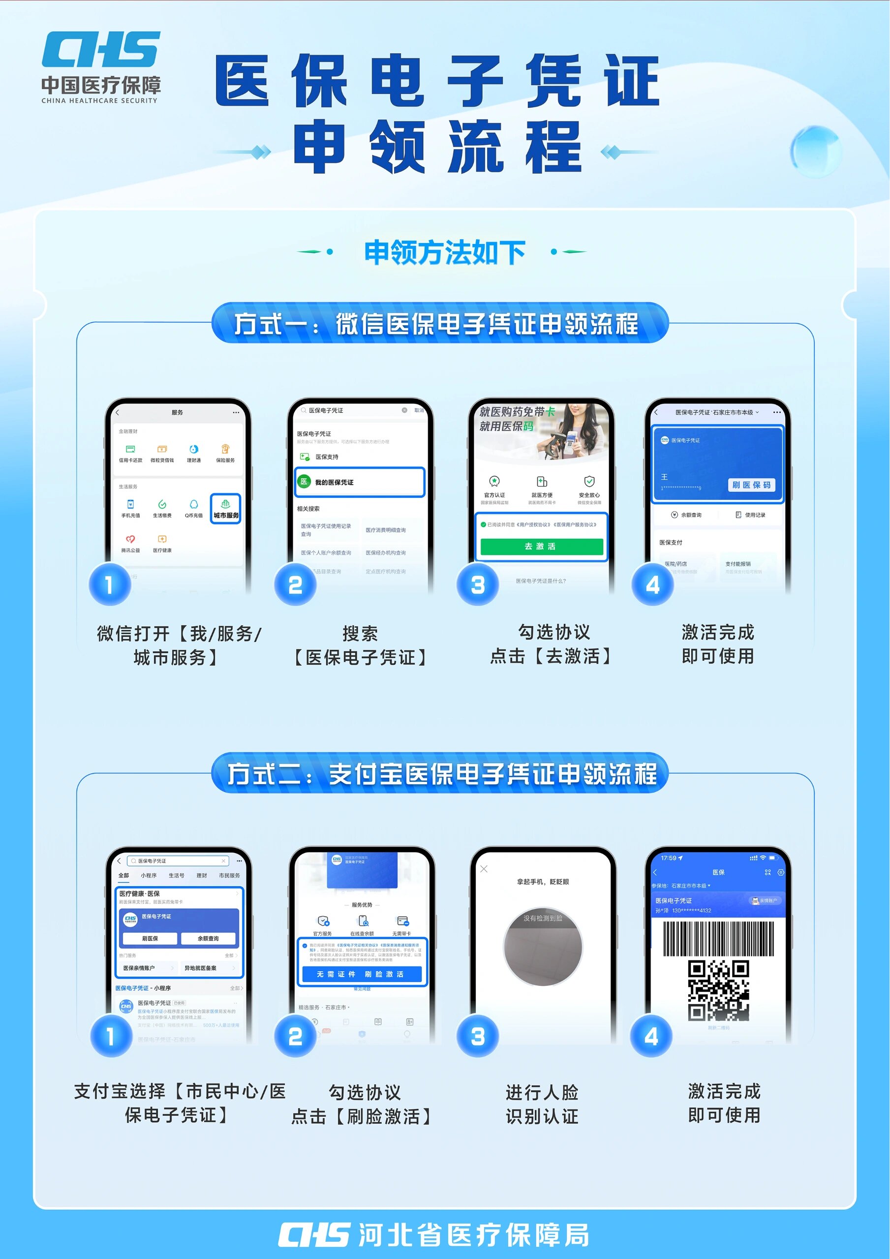 佛山医保卡金额如何提取(医保卡金额提取方法)