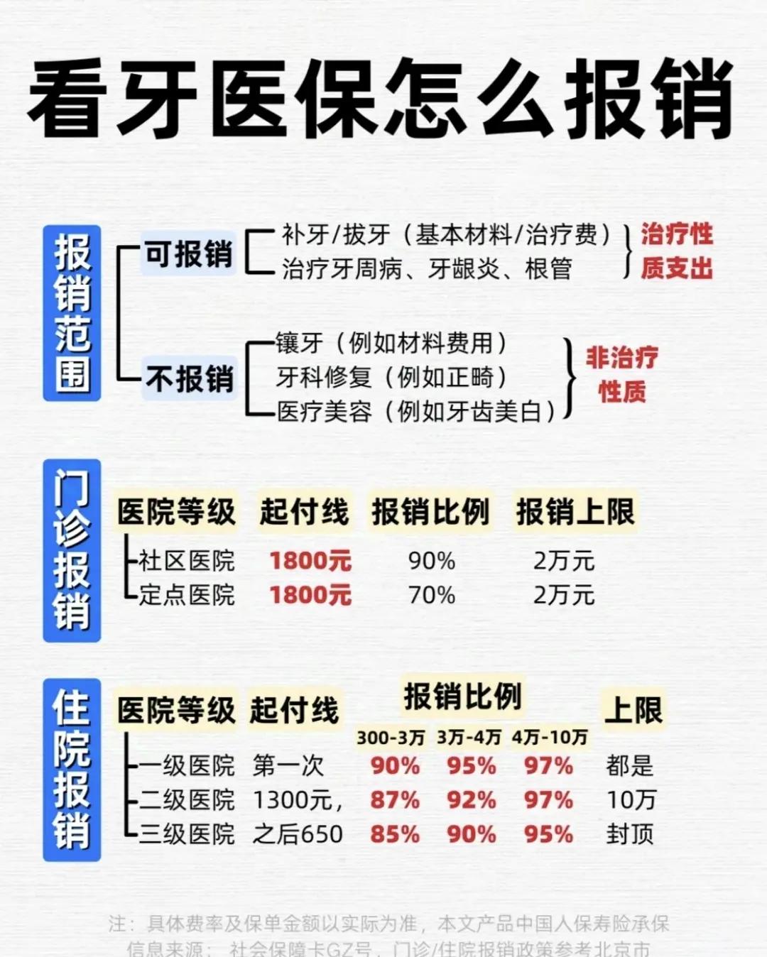 佛山拔智齿可以用医保卡吗(拔智齿能不能刷医保)