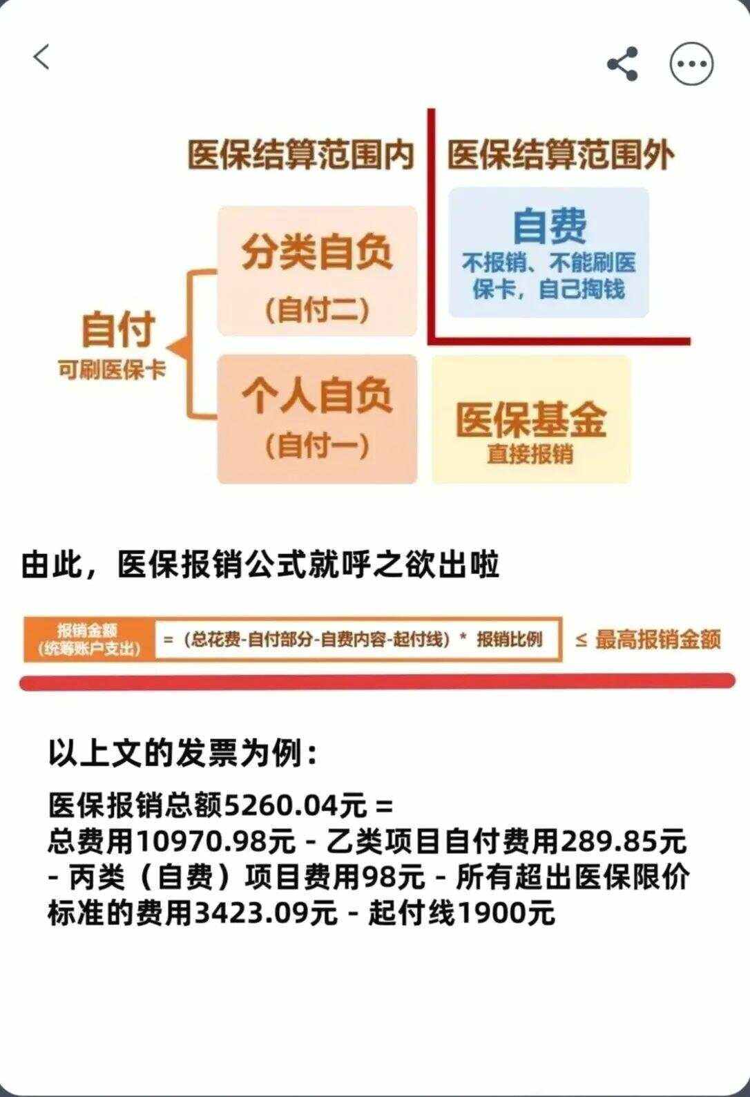 佛山异地就医医保报销是怎么报销的(异地就医医保报销是怎么报销的2023年)