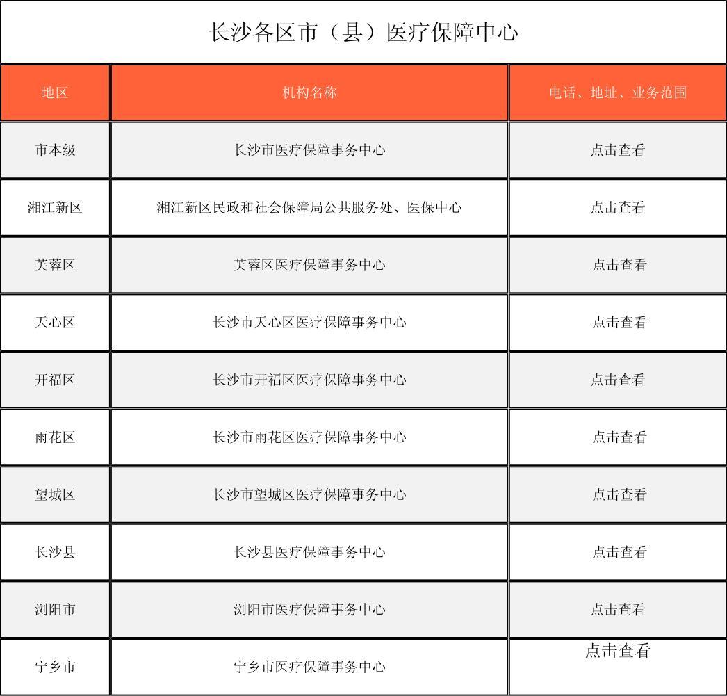 佛山徐州医保中心电话(市医保中心咨询电话)