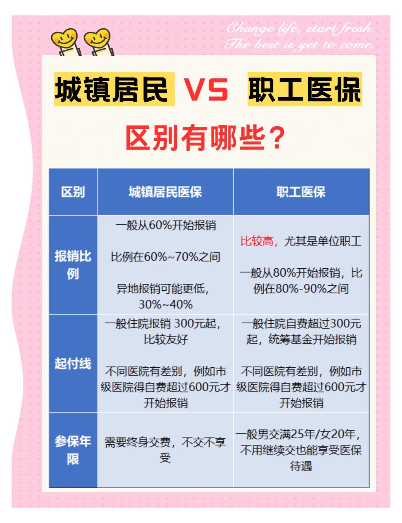 佛山大学医保和家里的医保(大学医保和家里的医保哪个便宜)