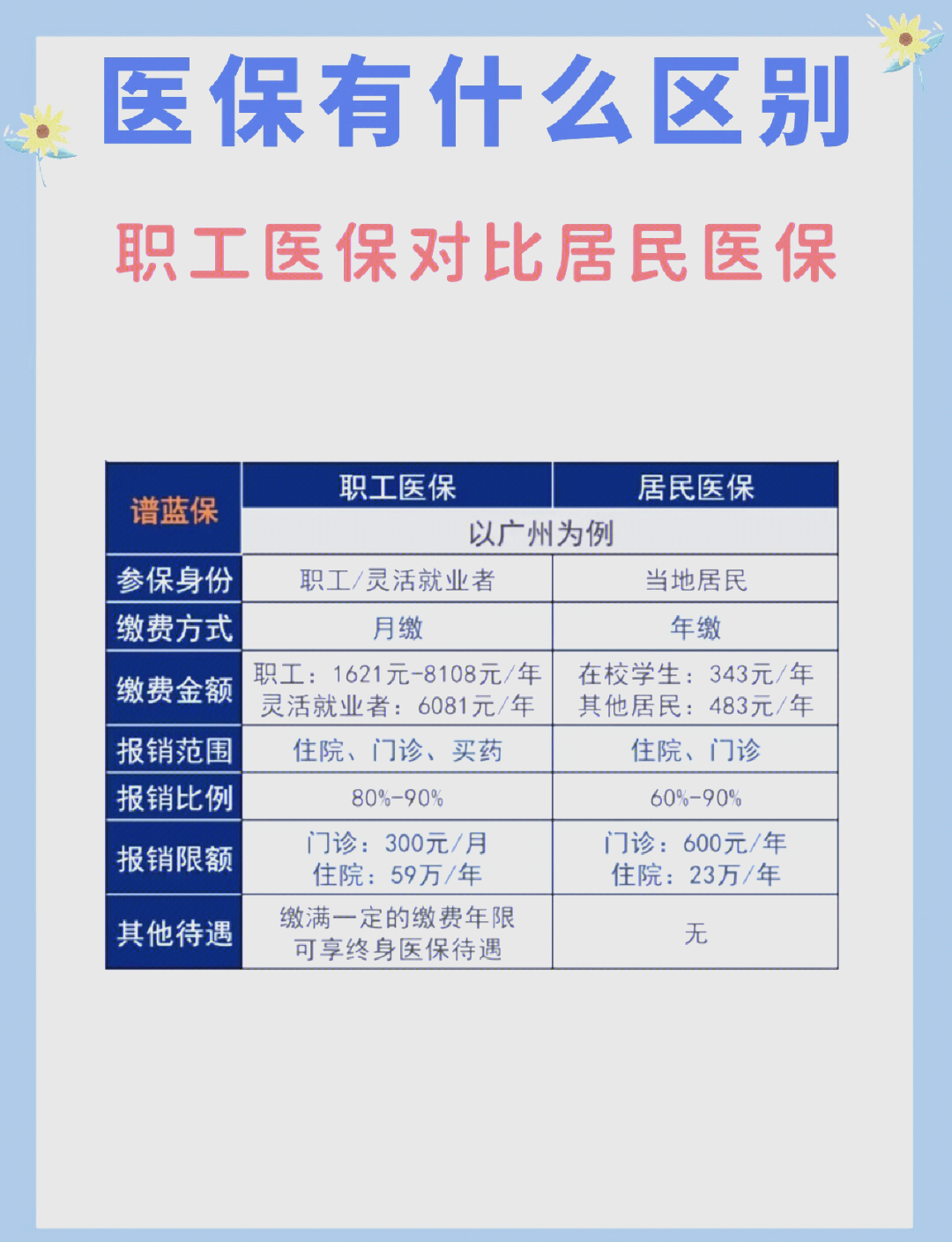 佛山长春市医保电话(医保打12333还是12393)