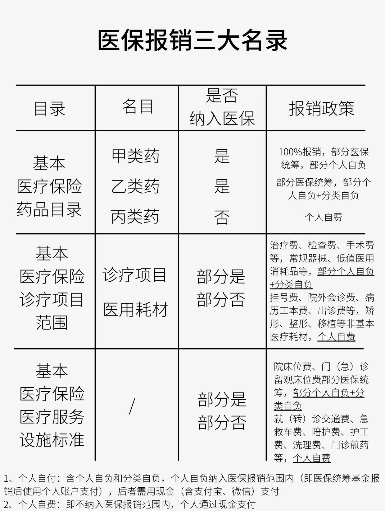 佛山医保报销是怎么报销的(医保报销是怎么报销的比例)