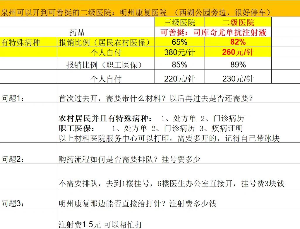 佛山化疗费用医保能报销吗(有医保化疗一次自费多少钱)