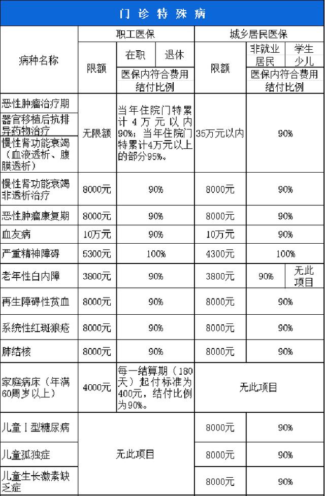 佛山西安市医保报销比例(西安医保报销政策2020)