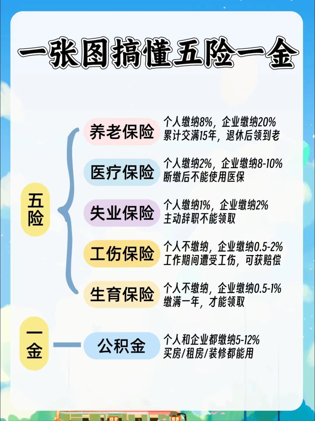佛山居民医保和职工医保的区别(居民医保和灵活就业医保的区别)