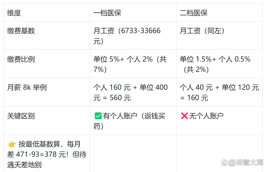 佛山深圳医保报销(深圳医保报销需要什么材料)