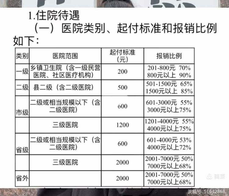 佛山职工医保住院报销比例(职工医保住院报销比例是多少2025年)