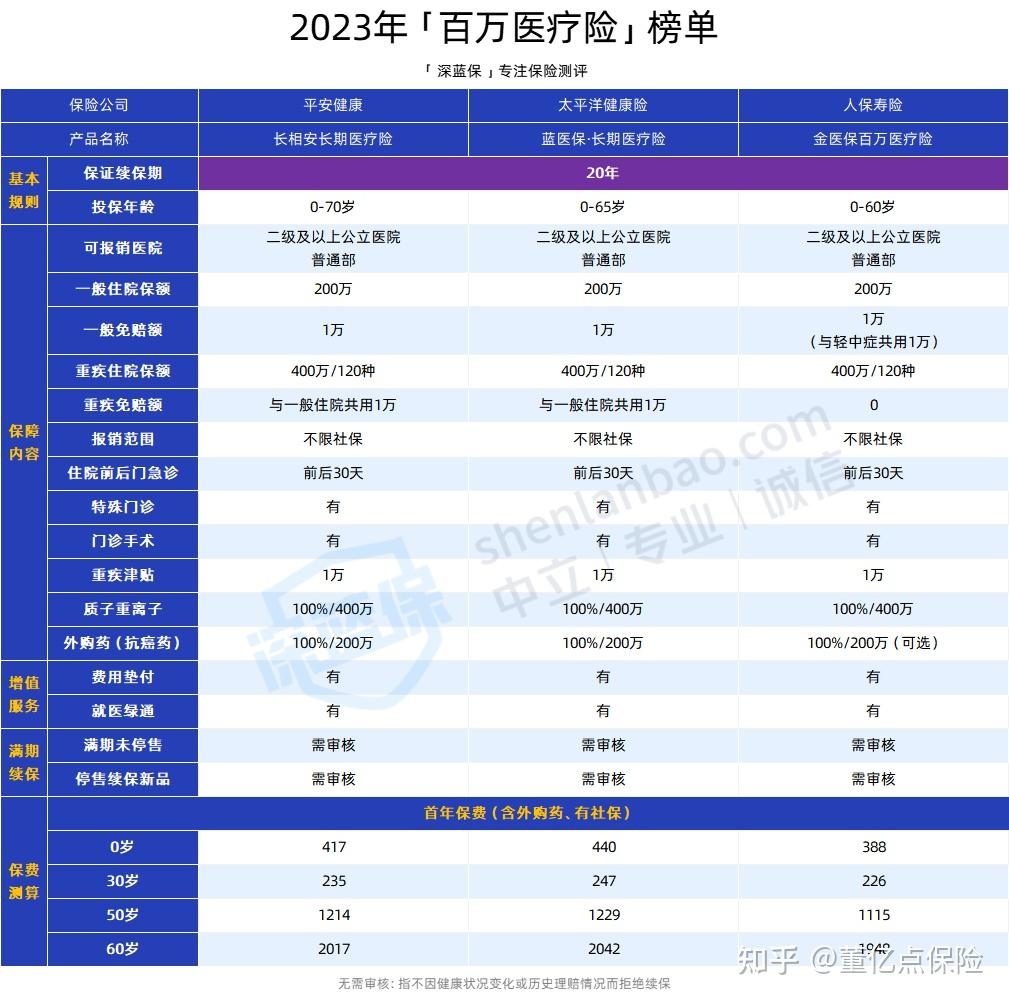 佛山好医保长期医疗(好医保长期医疗旗舰版2025)