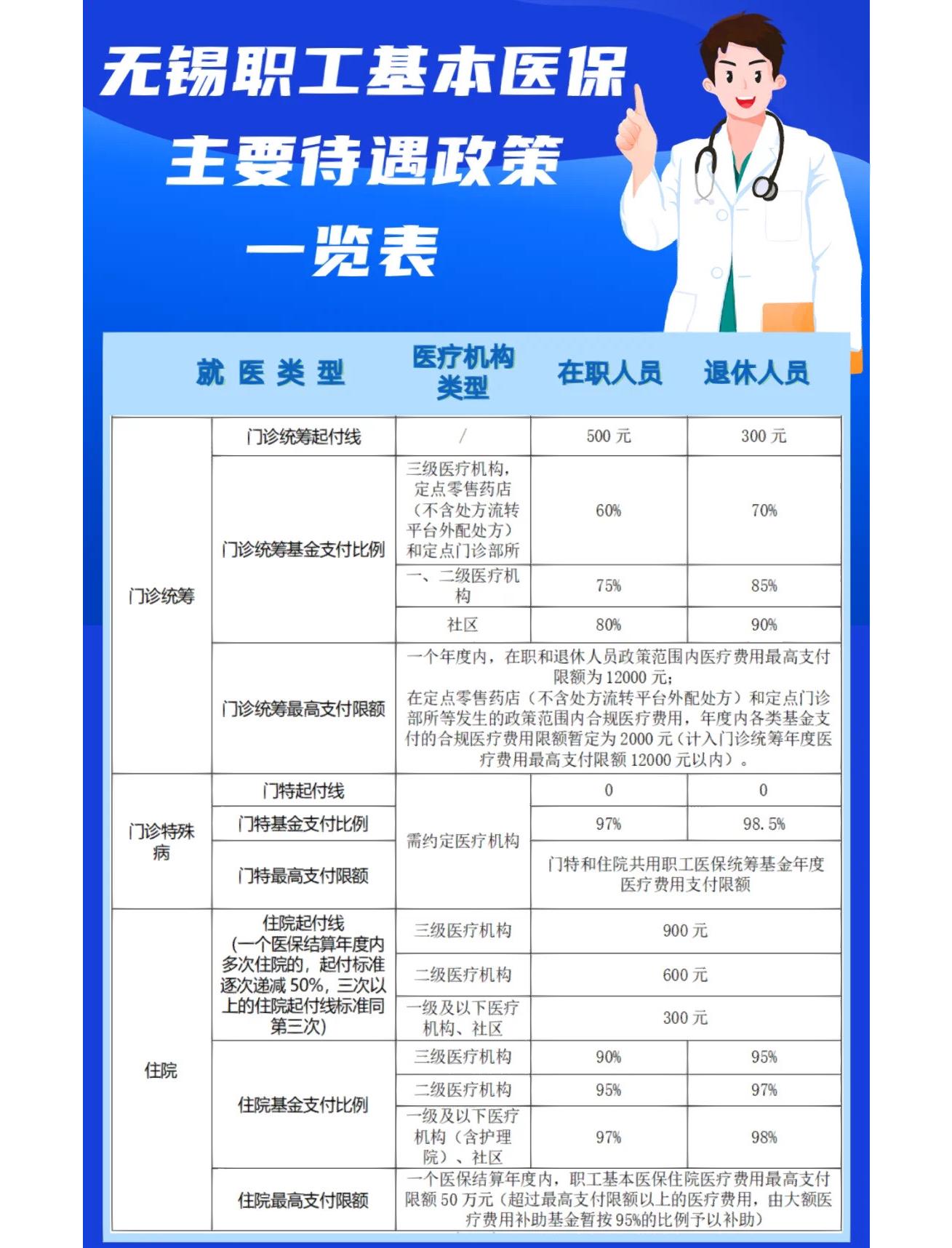 佛山门诊看病医保怎么报销(退休后门诊看病医保怎么报销)